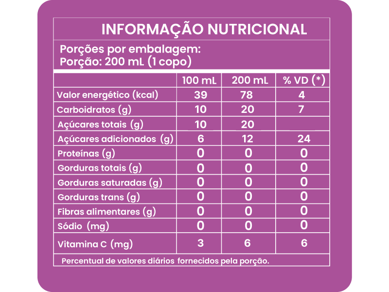 Cachos de uva roxa, a fruta usada no suco de uva